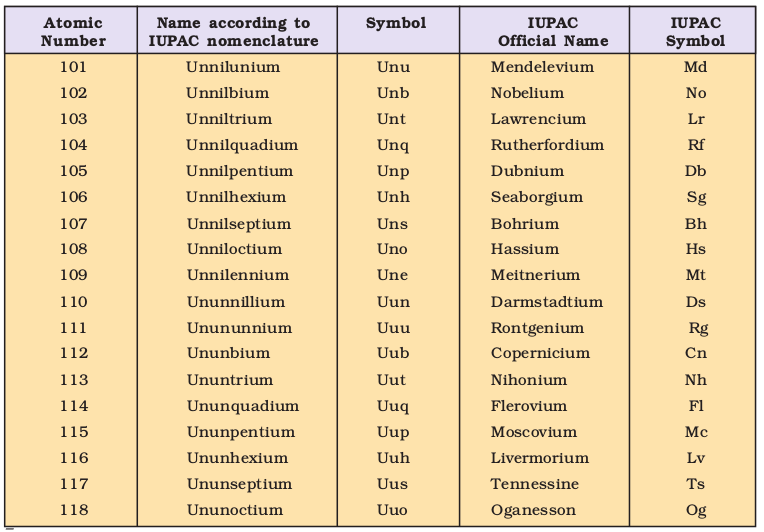 ncert-ebook-class-11-chemistry-chapter-03-classification-of